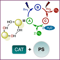 Two-photon water splitting as an Enabling Approach for Coupled Photocatalysis